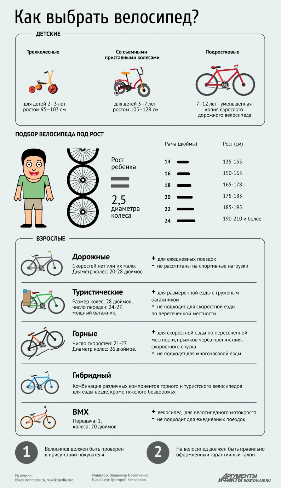 Какой велосипед купить ребенку в год. Размер рамы велосипеда для ребенка 7 лет. Размер колёс велосипеда по возрасту ребенка таблица. Велосипед на 6 лет диаметр колес. Как выбрать диаметр колеса велосипеда по росту ребенка.
