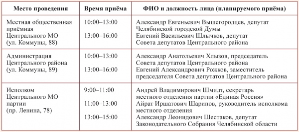1 декабря – единый день приёма граждан депутатами Центрального района от «Единой России»